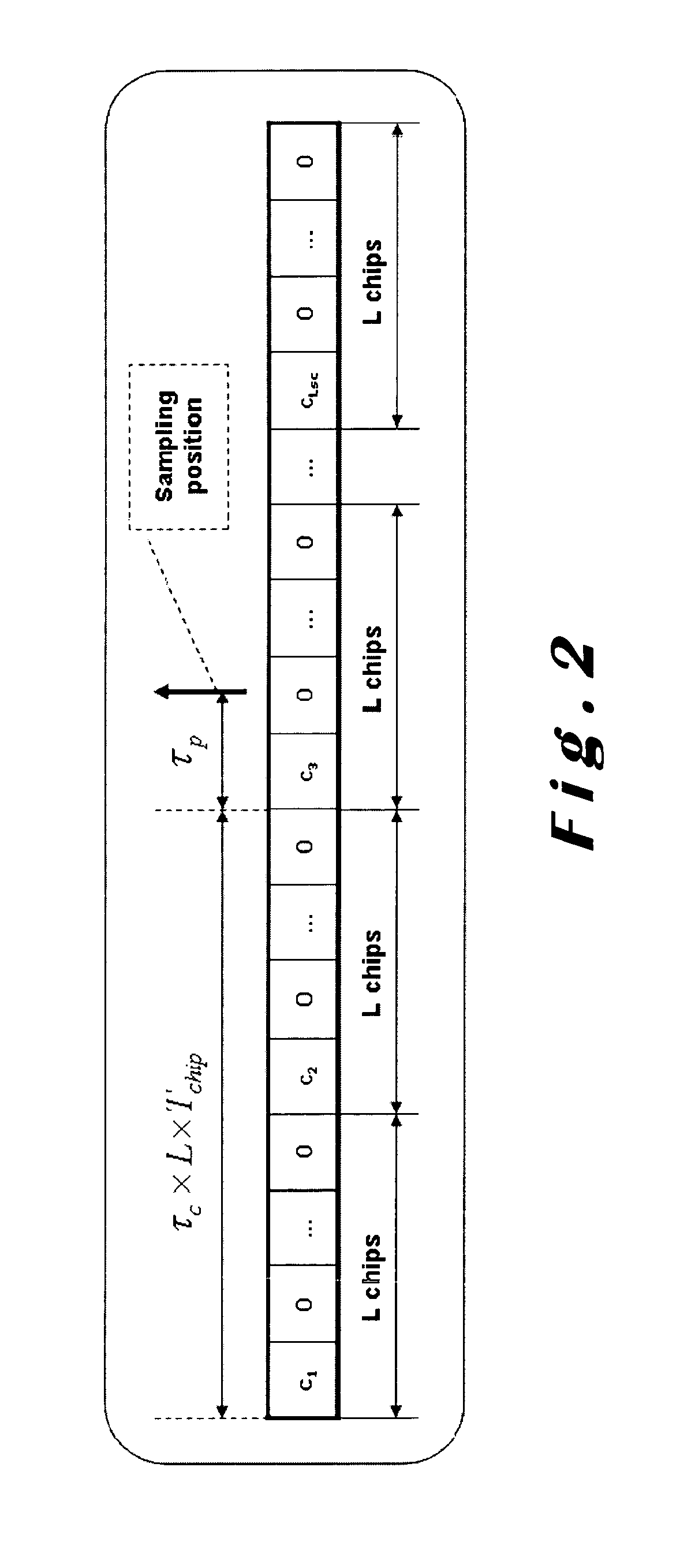 Methods for Fast and Low-Power UWB IR Baseband Receiver Synchronization