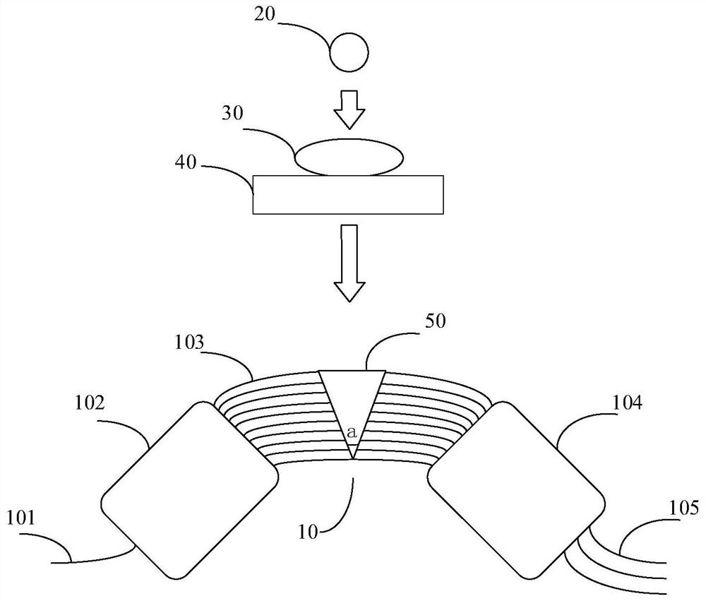 A method and device for correcting the central wavelength of an arrayed waveguide grating