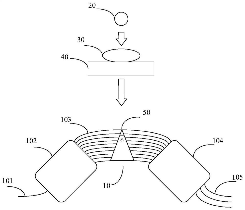 A method and device for correcting the central wavelength of an arrayed waveguide grating