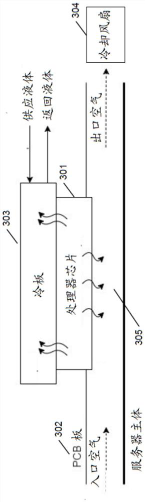 Data center point of delivery layout and configurations