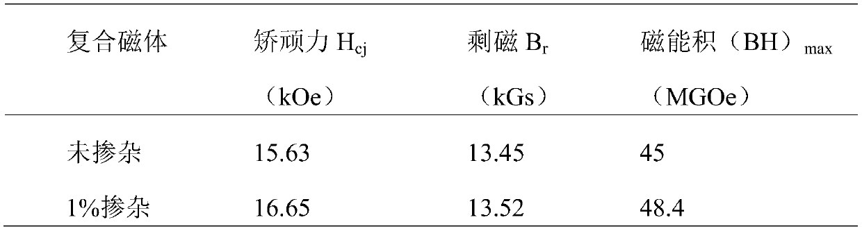 A high-performance nanocrystalline thermally deformed NdFeB permanent magnet and its preparation method