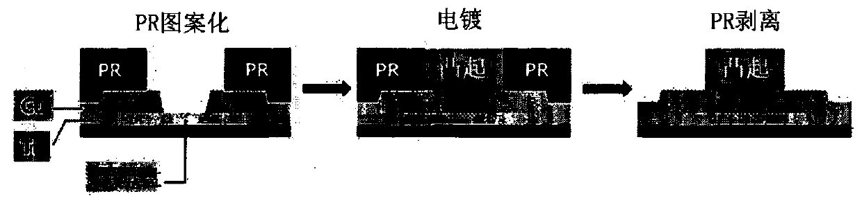 Positive type photoresist composition, pattern manufactured therefrom, and method for manufacturing pattern