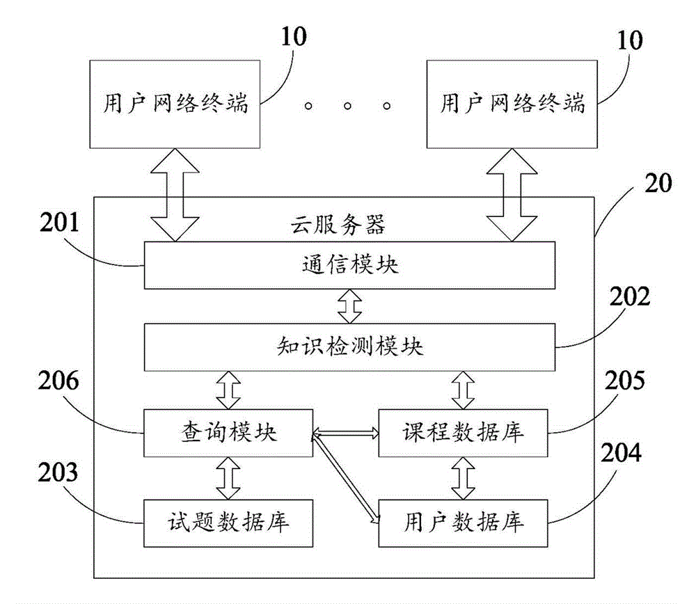 Cloud-network-based answering learning method and system