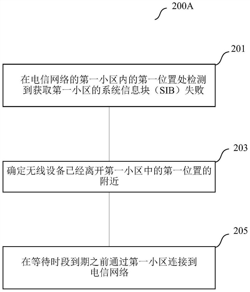 Apparatus and method for increasing the data speed of a wireless device