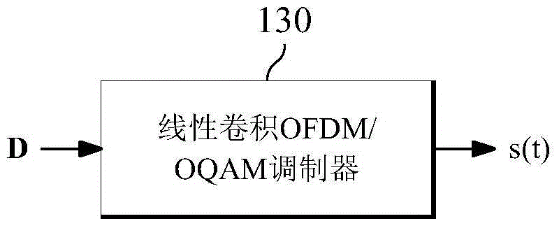 System and Method for Orthogonal Frequency Division Multiplexing-Offset Quadrature Amplitude Modulation