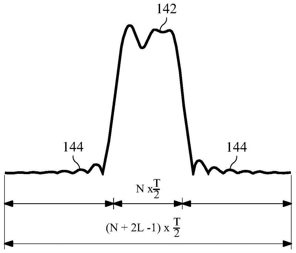 System and Method for Orthogonal Frequency Division Multiplexing-Offset Quadrature Amplitude Modulation