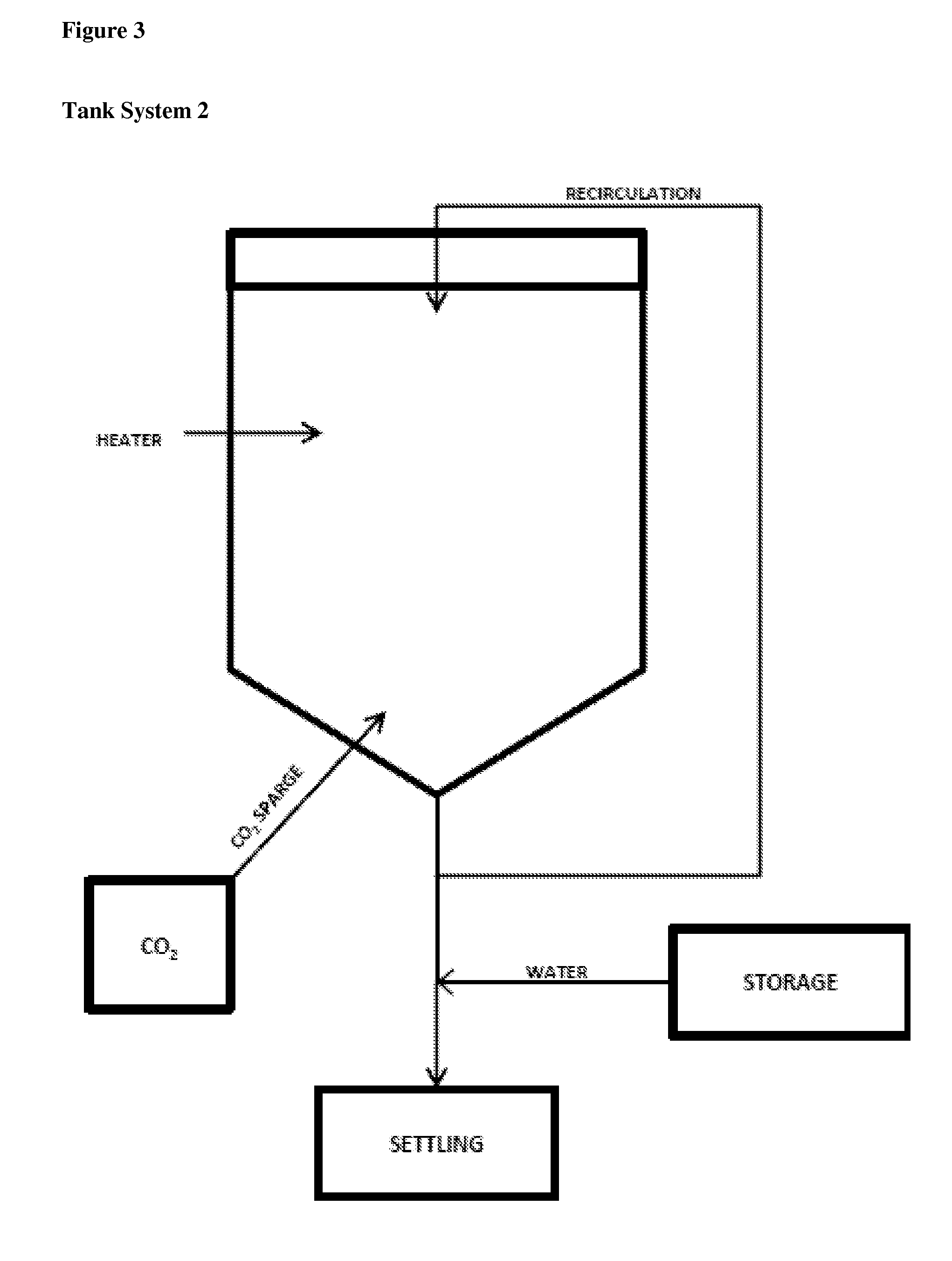 Microorganism for converting carbon dioxide to aliphatic carboxylic acids via formic acid intermediate