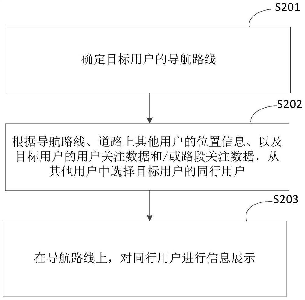 Navigation processing method and device, equipment and storage medium