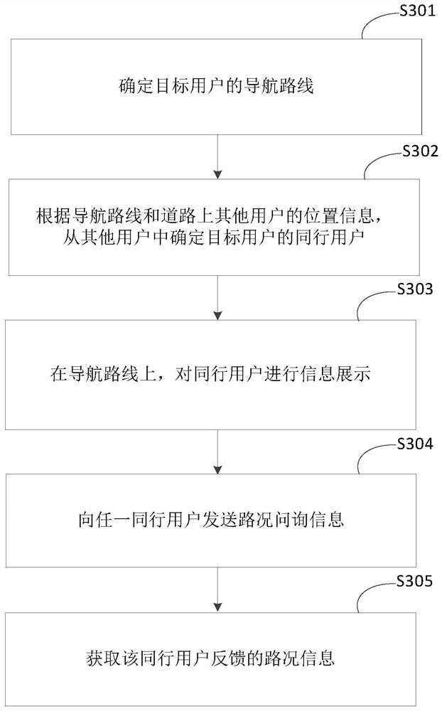 Navigation processing method and device, equipment and storage medium