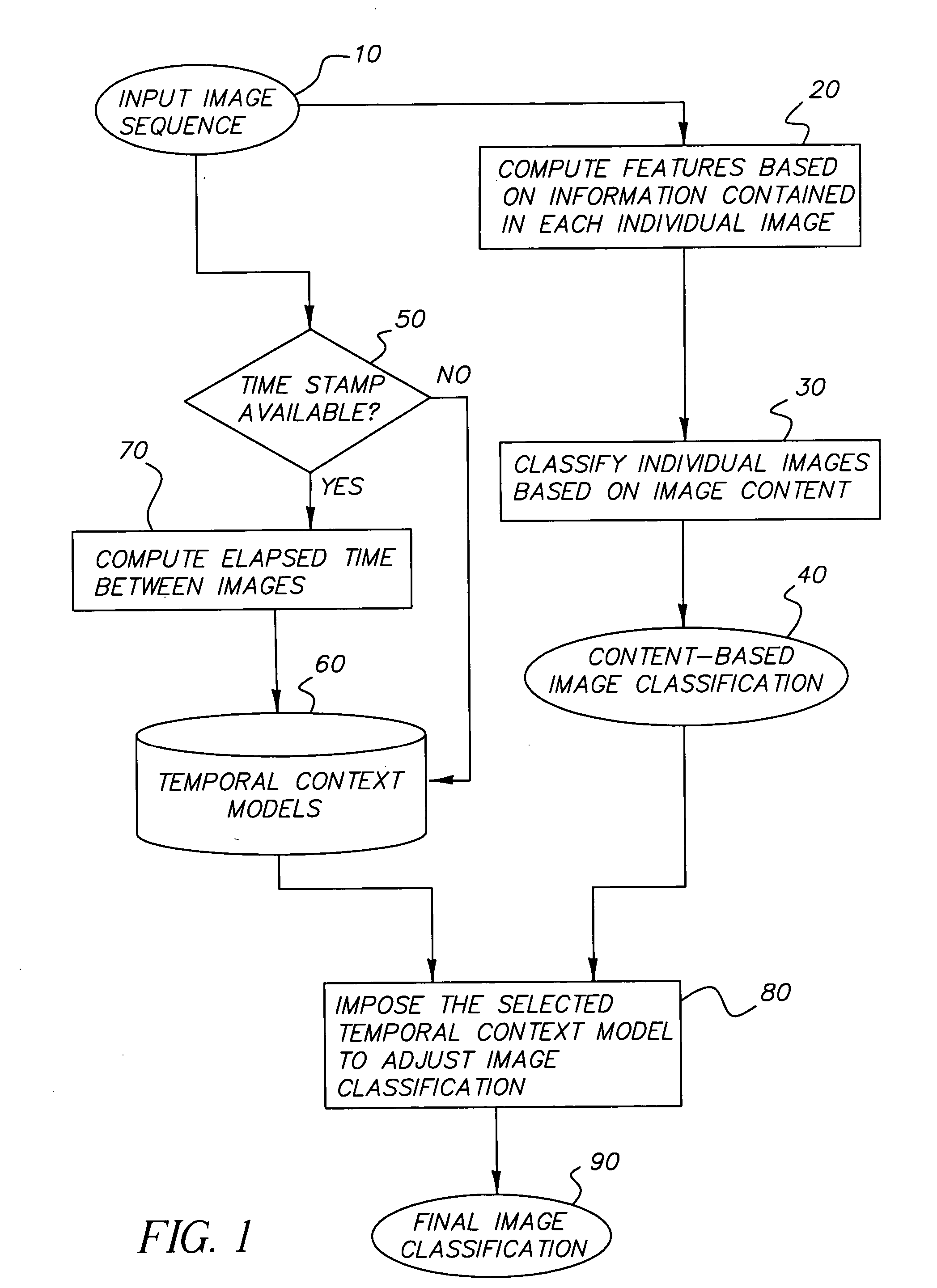 Method of using temporal context for image classification