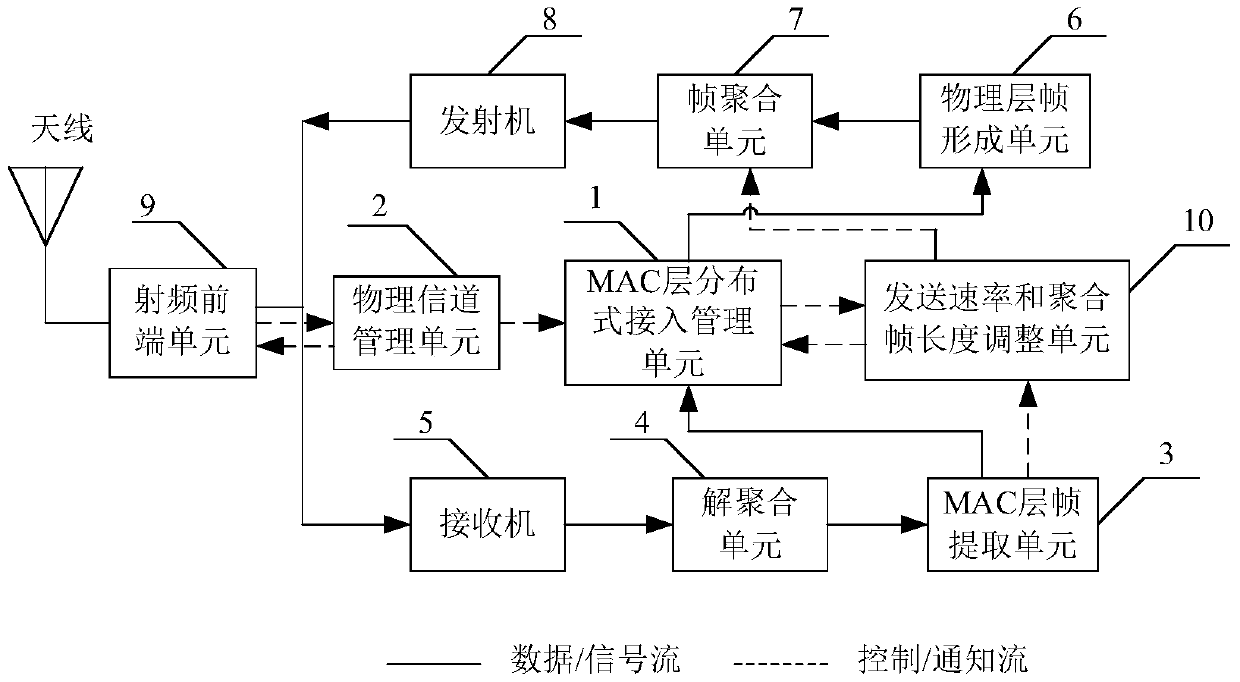 System and method for adaptive adjustment of AP downlink aggregate frame length and rate