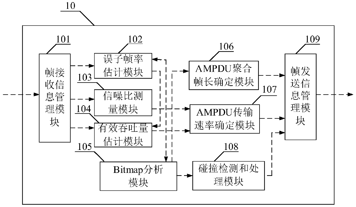 System and method for adaptive adjustment of AP downlink aggregate frame length and rate