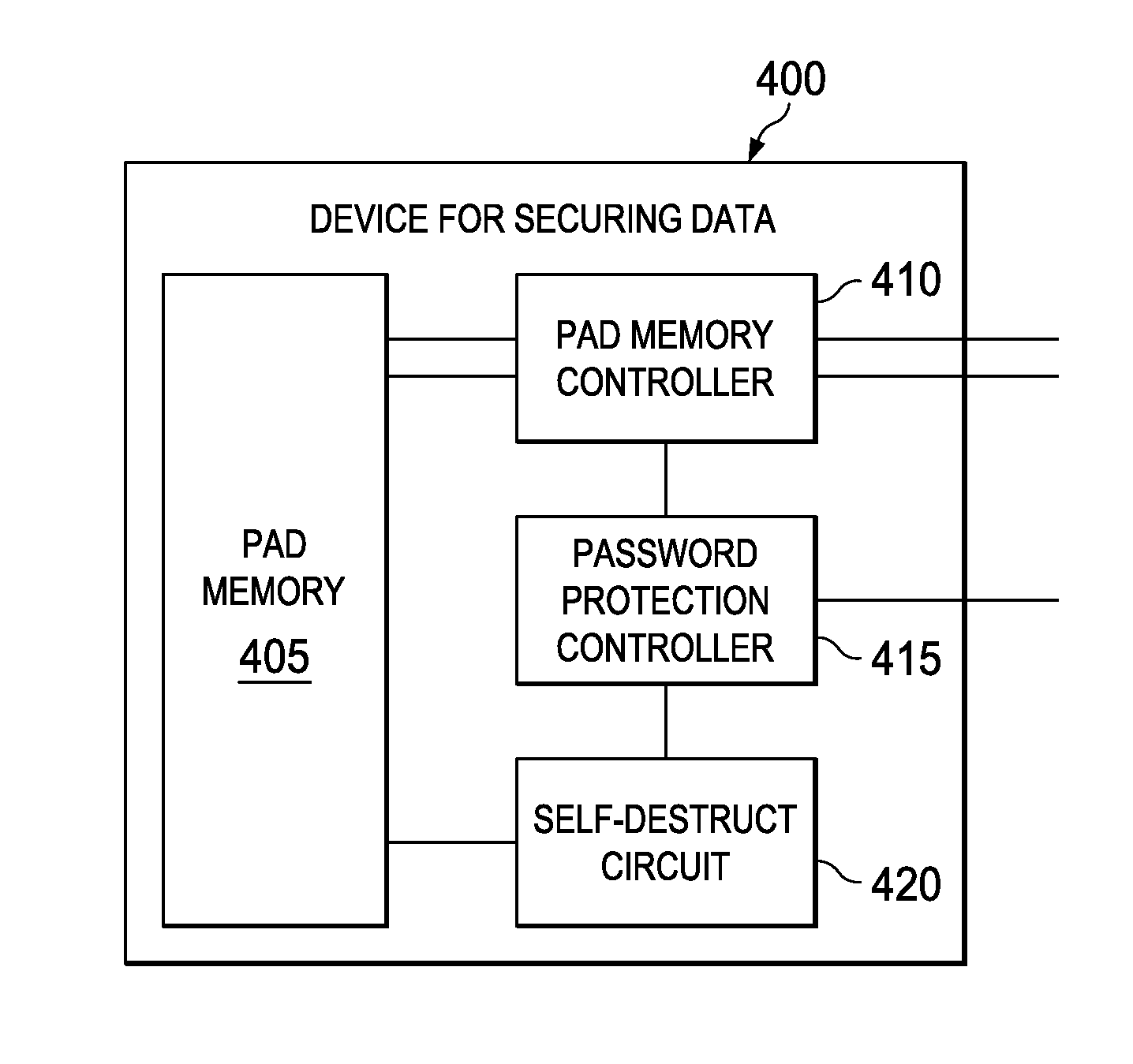 Device for data security using user selectable one-time pad