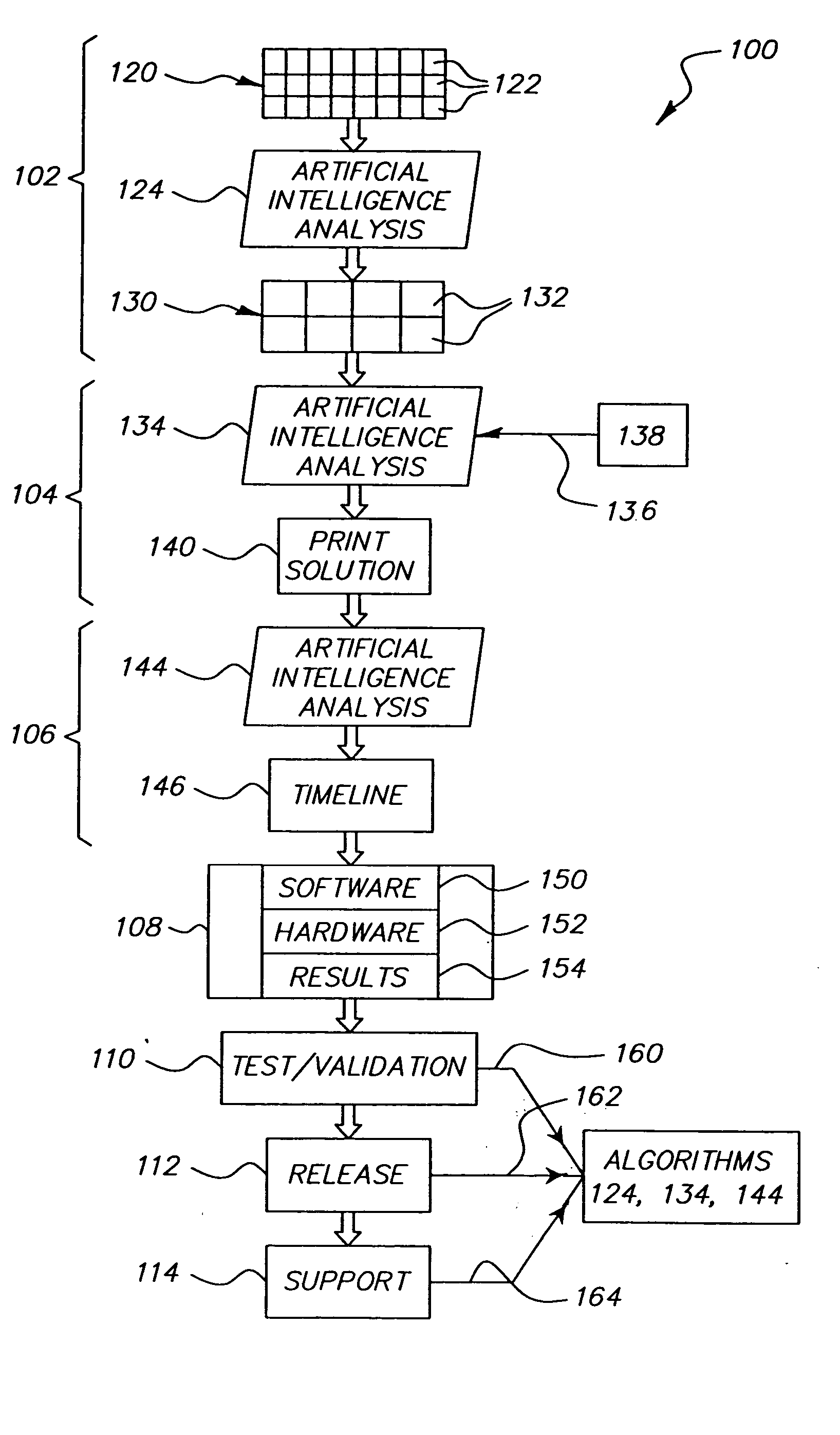 System and method for determining printing needs and implementing printing solutions