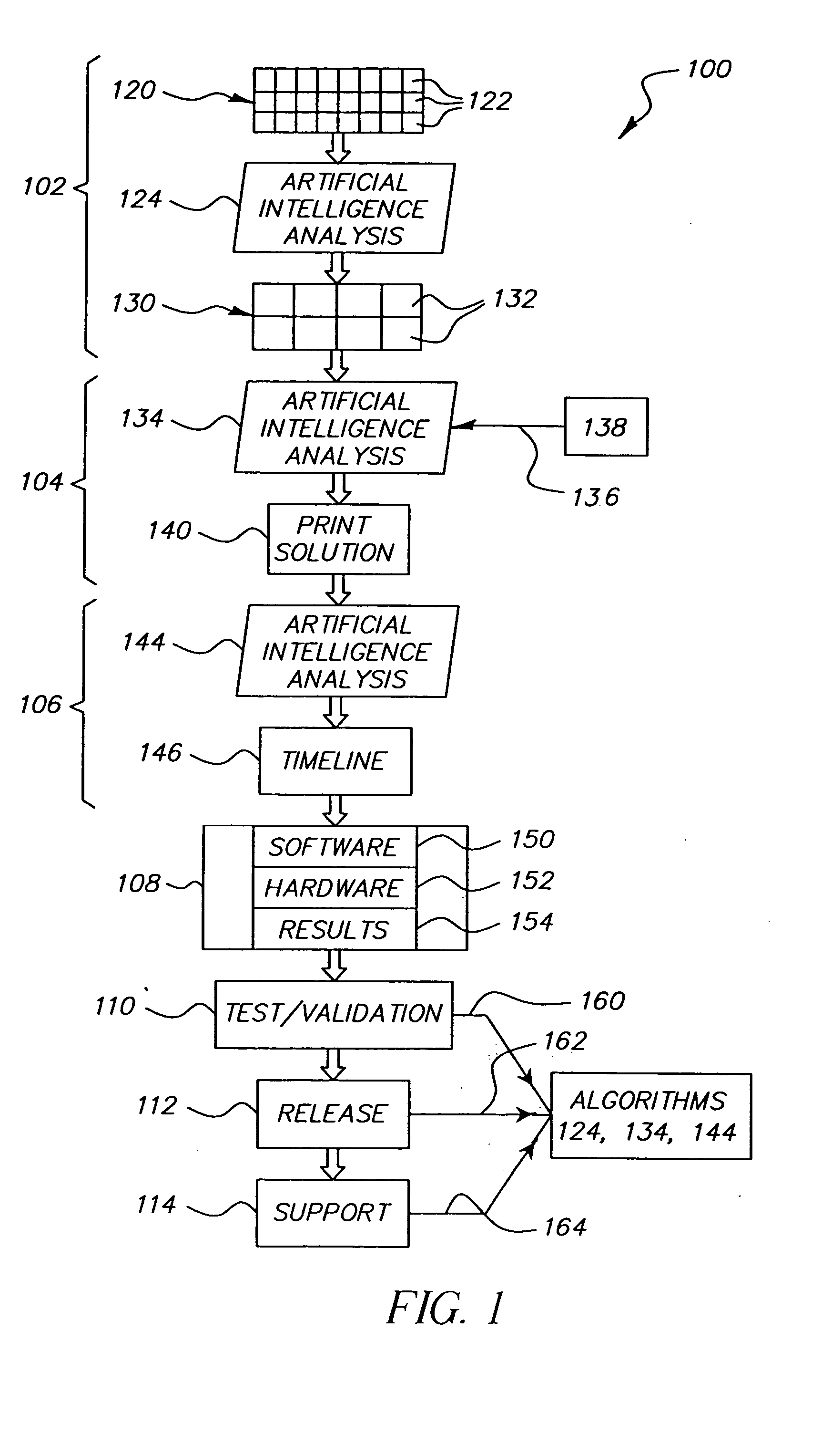 System and method for determining printing needs and implementing printing solutions