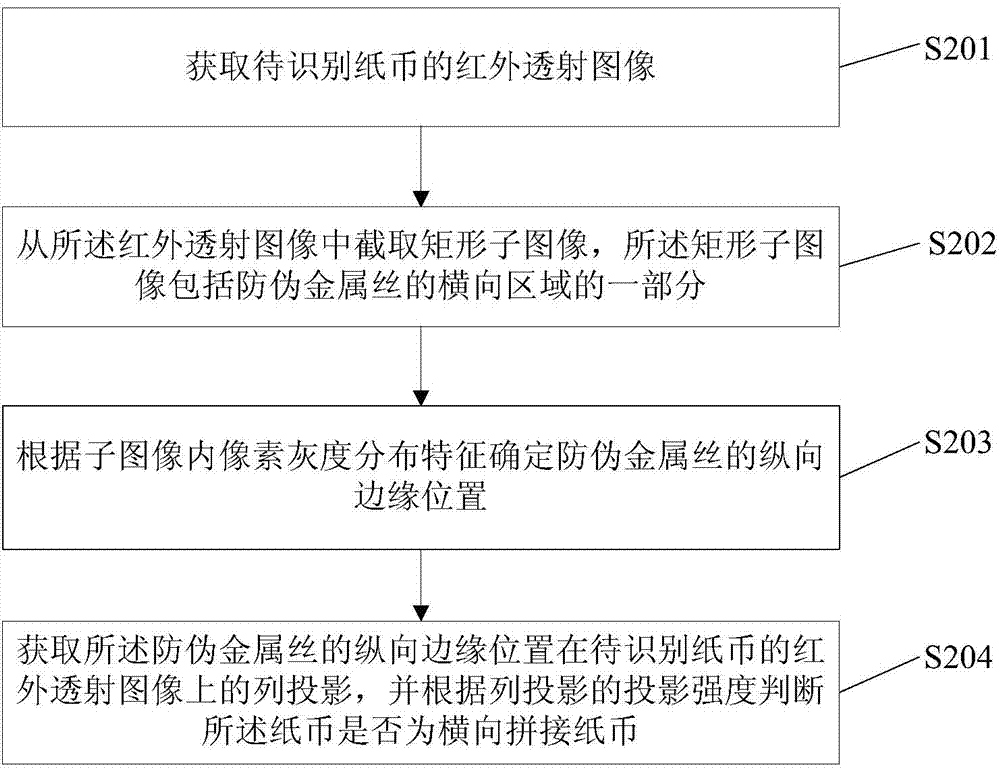 Recognition method of transversely spliced banknote and device thereof