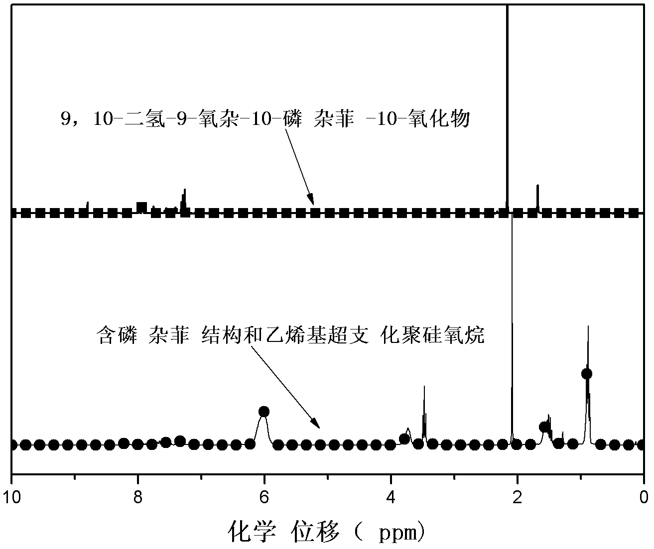 A kind of flame-retardant bismaleimide resin and preparation method thereof
