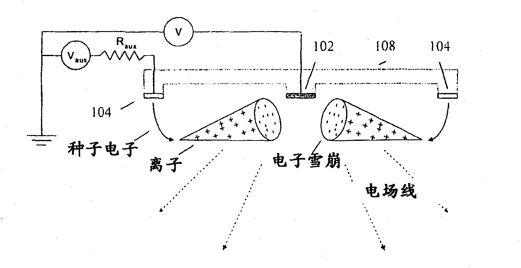 Auxiliary electrodes for enhanced electrostatic discharge