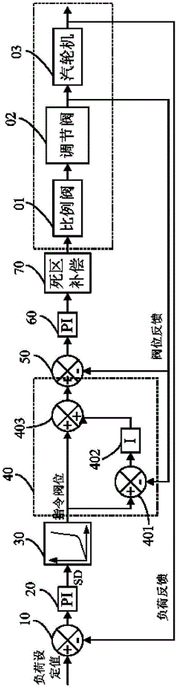 Control device and method for steam turbine regulating valve
