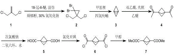 Preparation method for bicyclo [1.1.1] pentane-1,3-dicarboxylic acid dimethylester