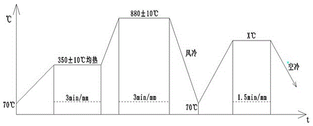 A pre-hardened plastic mold steel