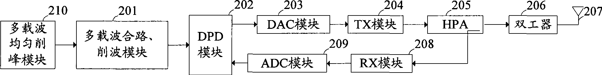 Multi-carrier control method, multi-carrier peak-clipping module and base station