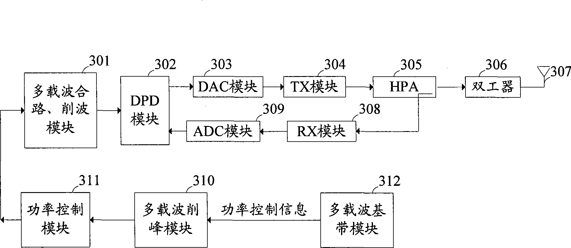 Multi-carrier control method, multi-carrier peak-clipping module and base station