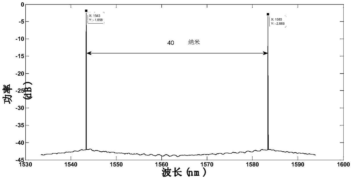 Lasers and Optical Line Terminations for Passive Optical Networks