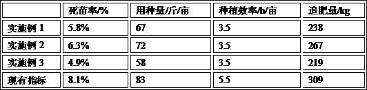 Rice seedling planting technology