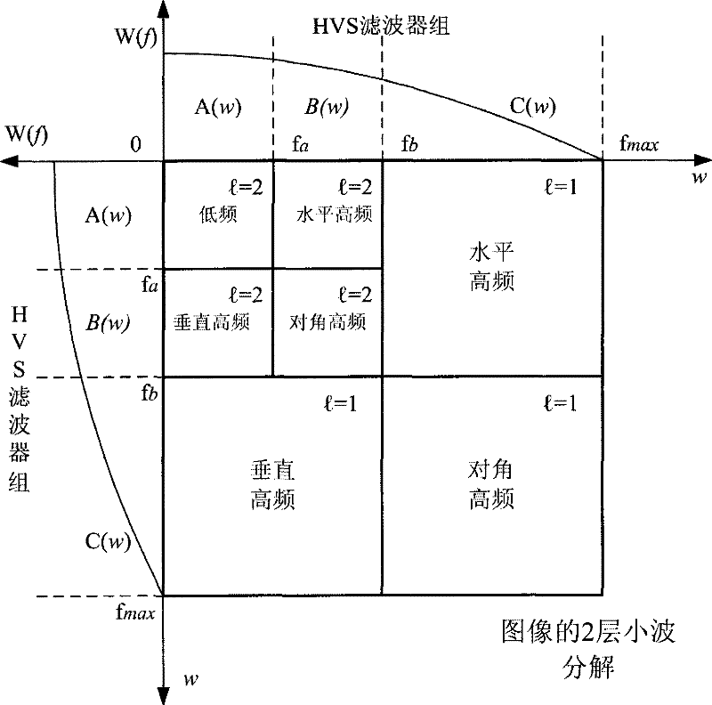 Multi-resolution modeling method for three dimensional model of complex building