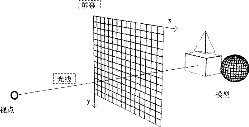 Multi-resolution modeling method for three dimensional model of complex building