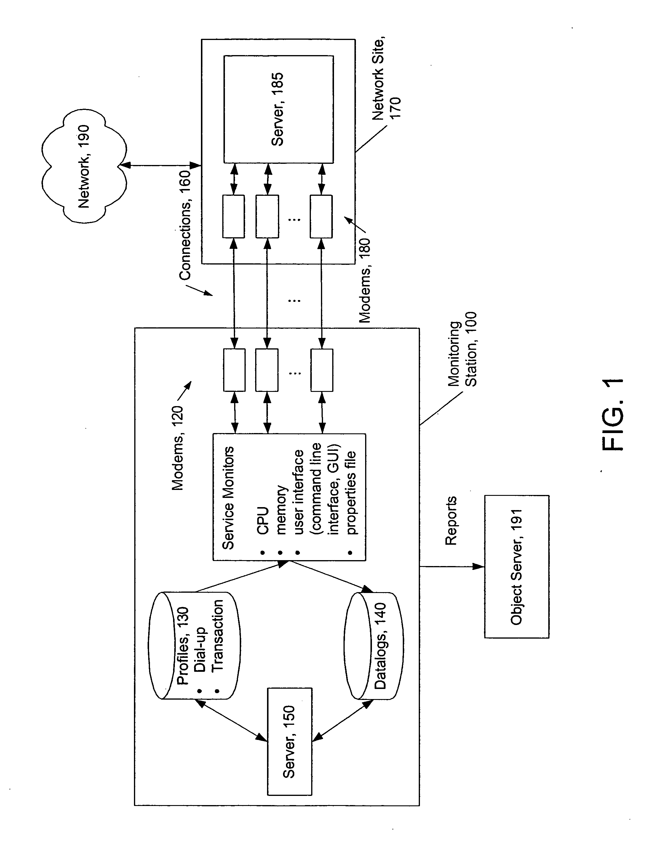 System and method for testing multiple dial-up points in a communications network