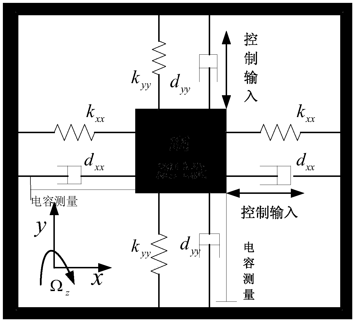 Adaptive inversion nonsingular terminal sliding mode control method of micro gyroscope