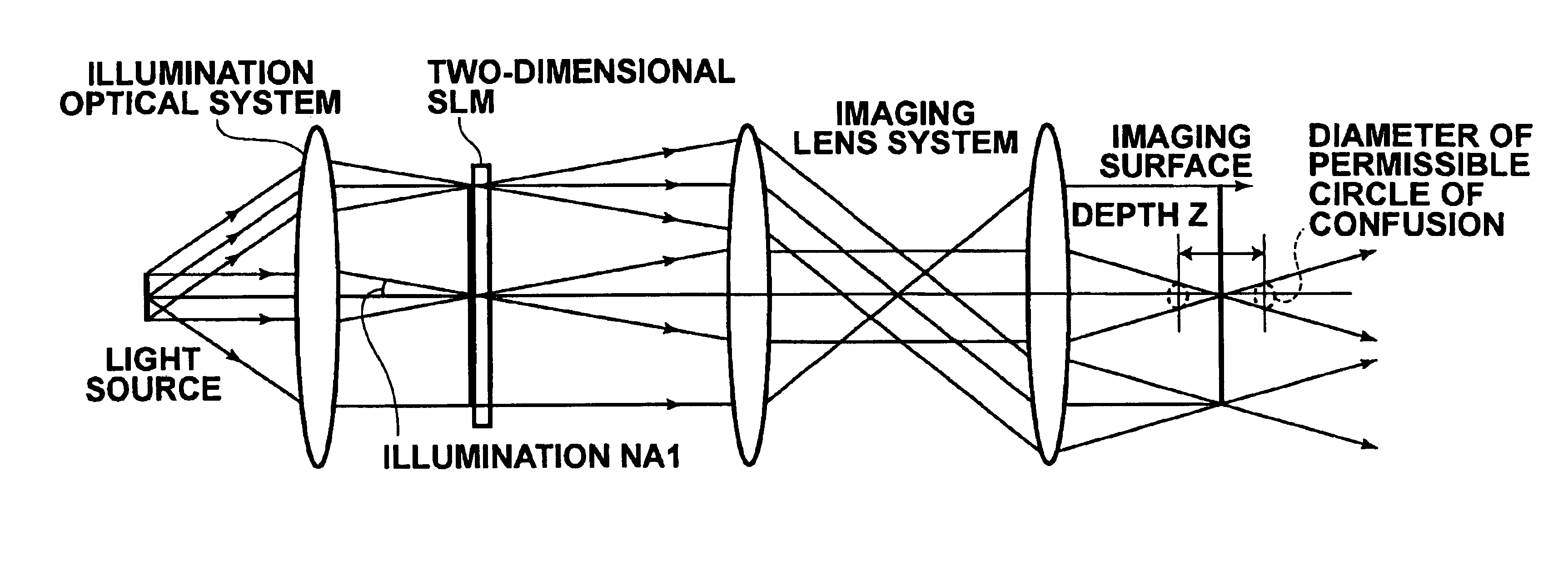 Illumination optical system, exposure device using the illumination optical system, and exposure method