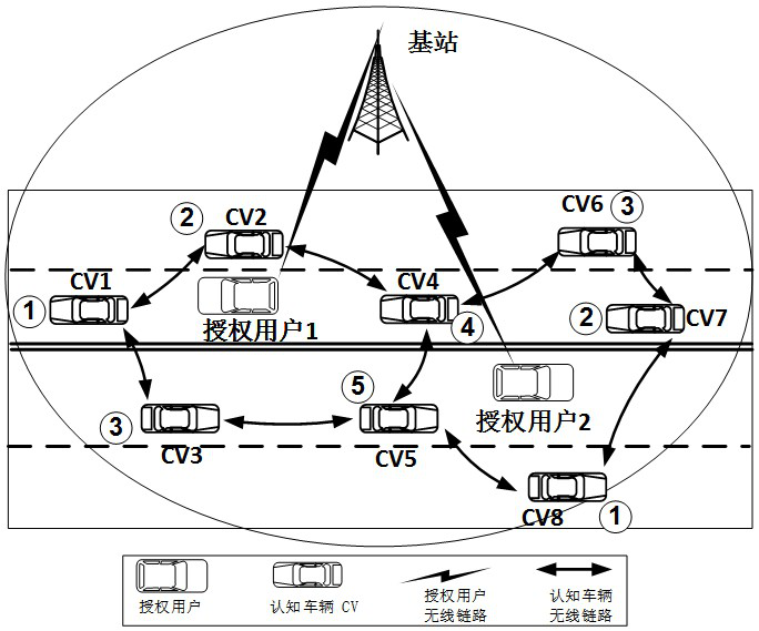 A network topology control method in cognitive vehicle networking