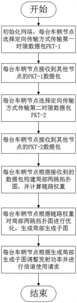 A network topology control method in cognitive vehicle networking