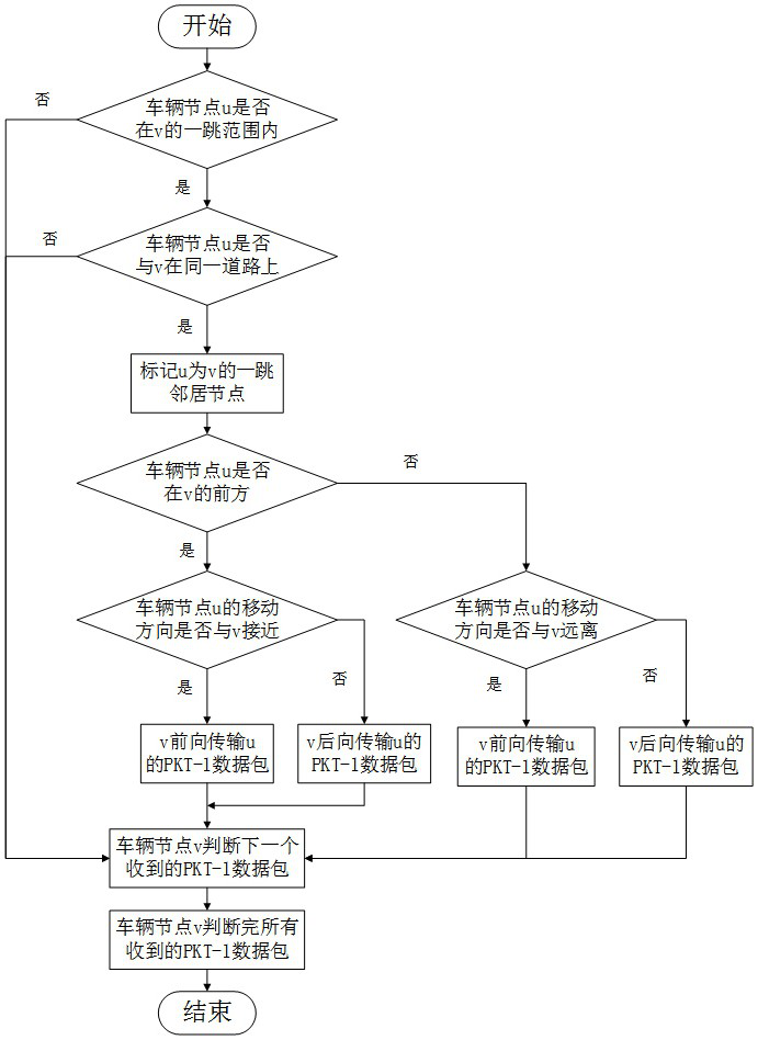 A network topology control method in cognitive vehicle networking