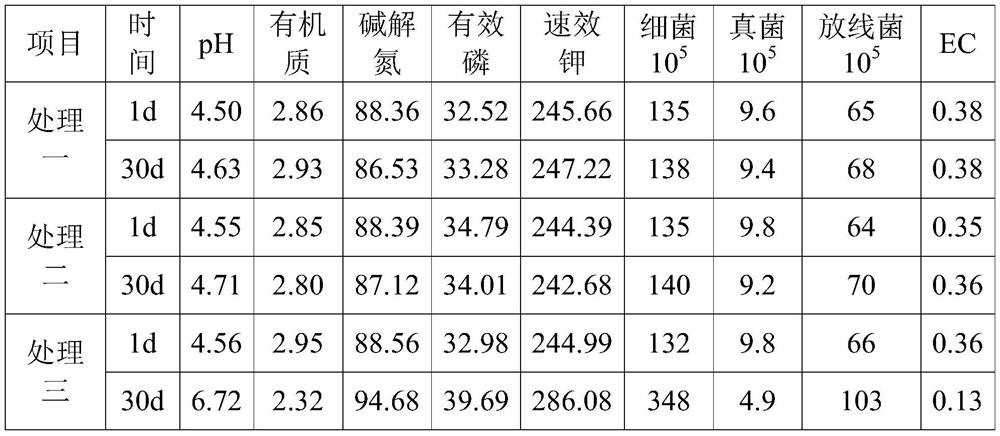 Acid soil conditioner and its preparation method and application