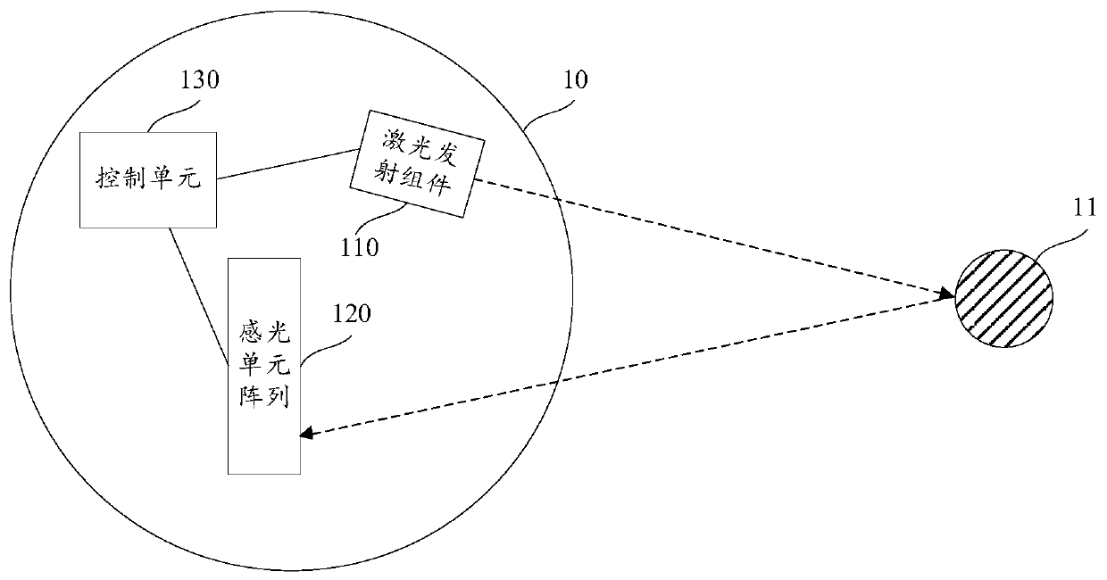 Laser ranging sensor lds, robot and distance measuring method