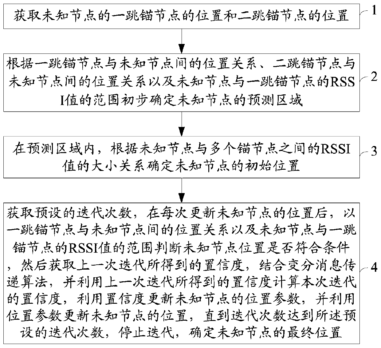 A three-dimensional sensor network node positioning method and system