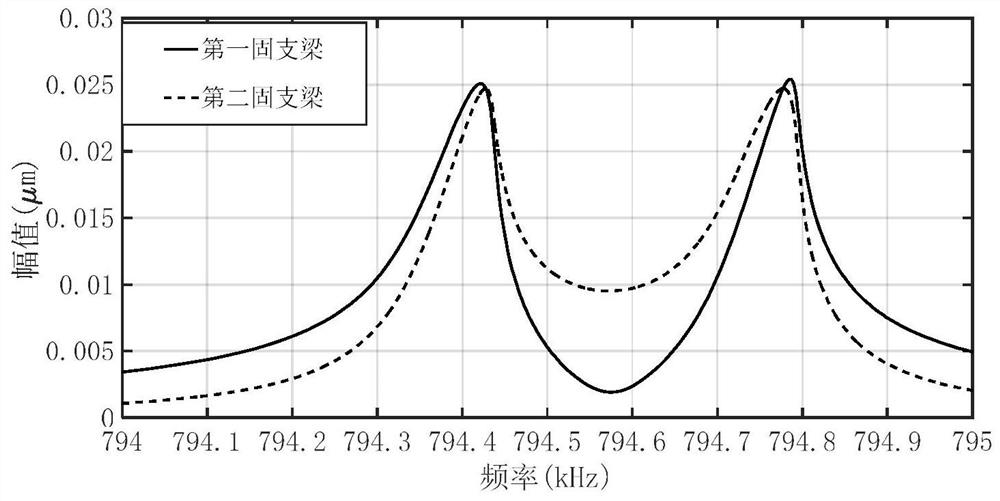 A Tunable Acceleration Sensor Based on Modal Localization Effect