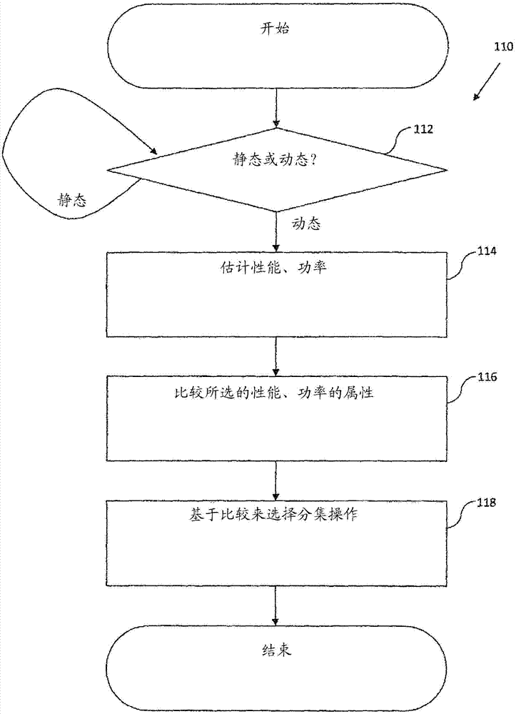 Methods and apparatus for intelligent receiver operation
