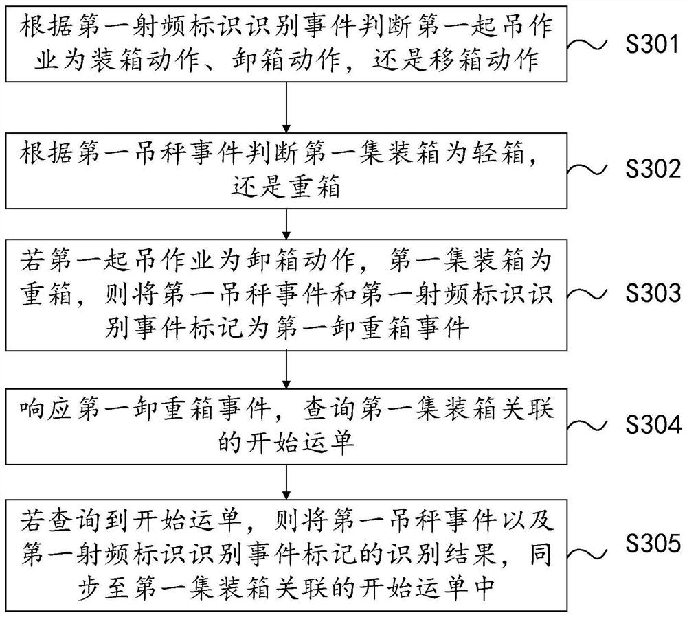 Information processing method and device based on multi-segment transportation and server