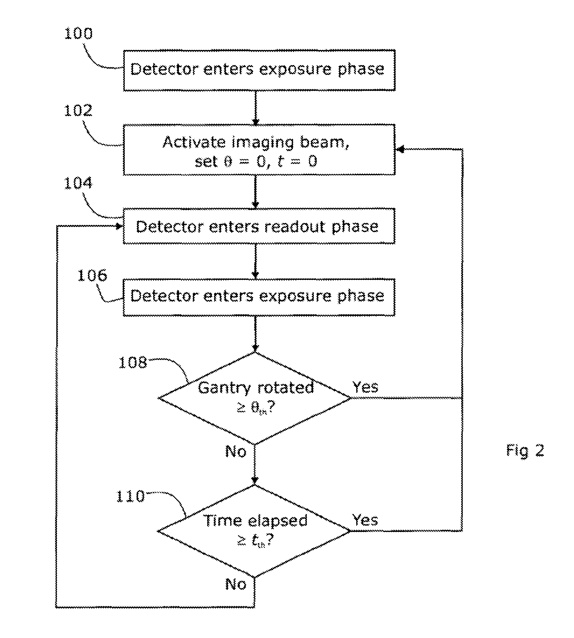 CT imaging apparatus and methods