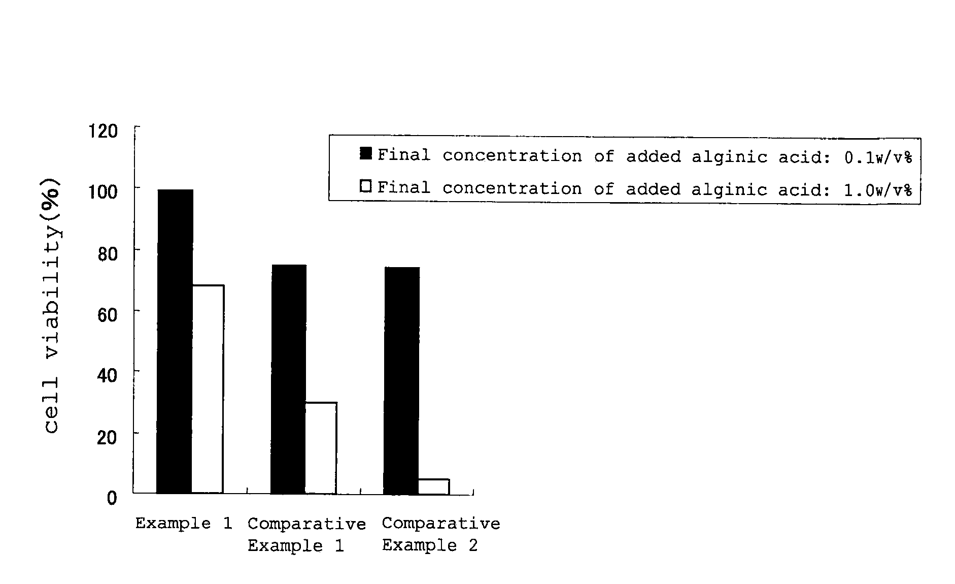 Composition for application to skin or mucosa