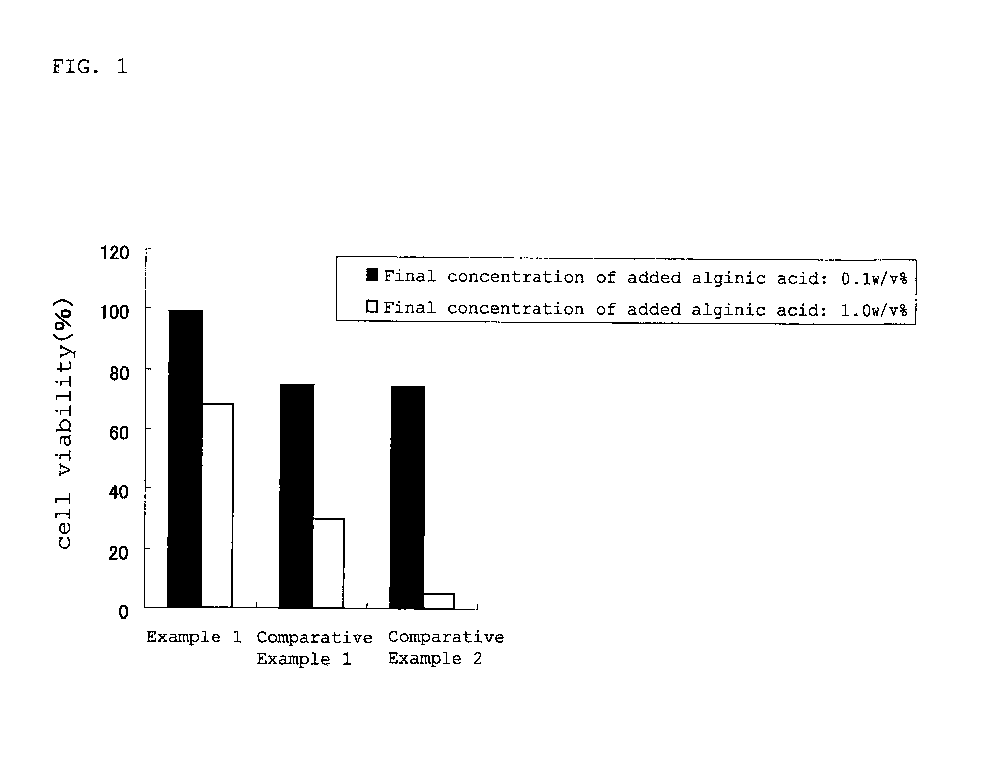 Composition for application to skin or mucosa