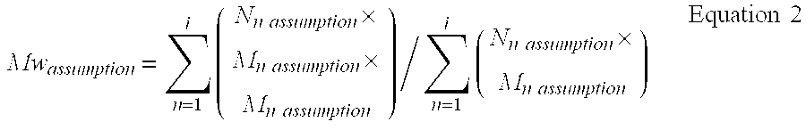 Composition for application to skin or mucosa