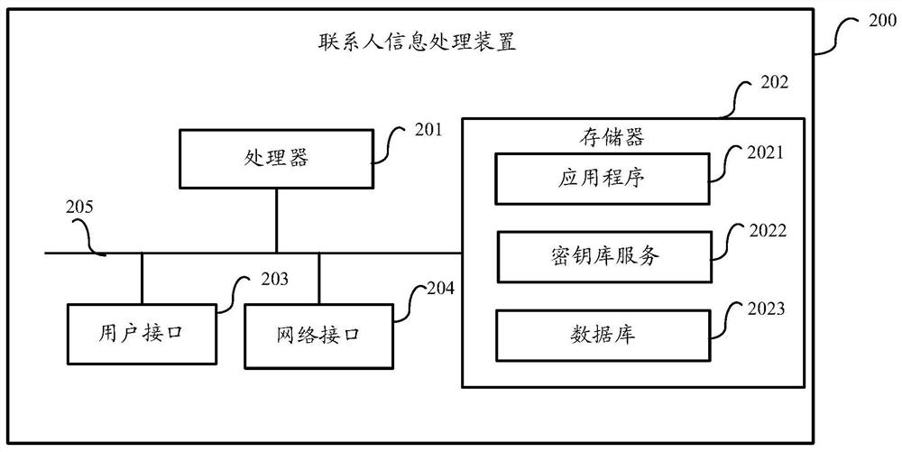 Contact information processing method, device and storage medium