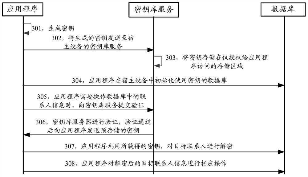 Contact information processing method, device and storage medium