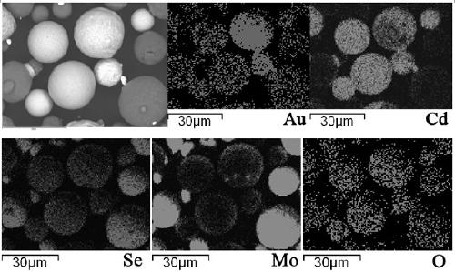 Preparation method for material with self-lubricating property and lubricating self-regulation function and with LiPbAg-BC as regulation agent